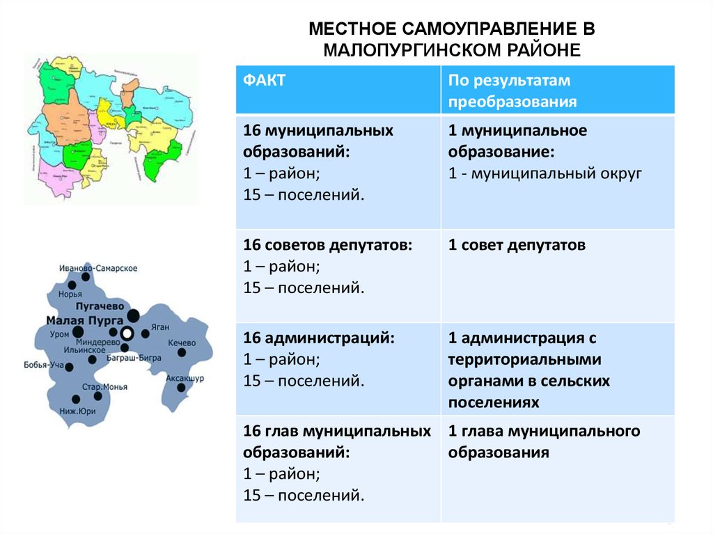 Карта малопургинского района удмуртии с деревнями