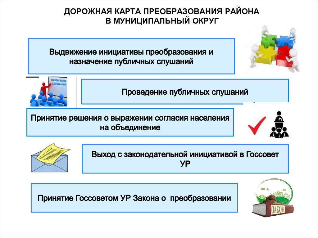 Ликвидация муп дорожная карта