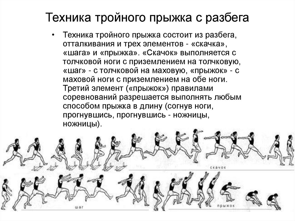 Элементы шага. Лёгкая атлетика тройной прыжок схема. Техника тройного прыжка с разбега прыжок. Тройной прыжок в легкой атлетике техника. Техника выполнения тройного прыжка в длину с места.