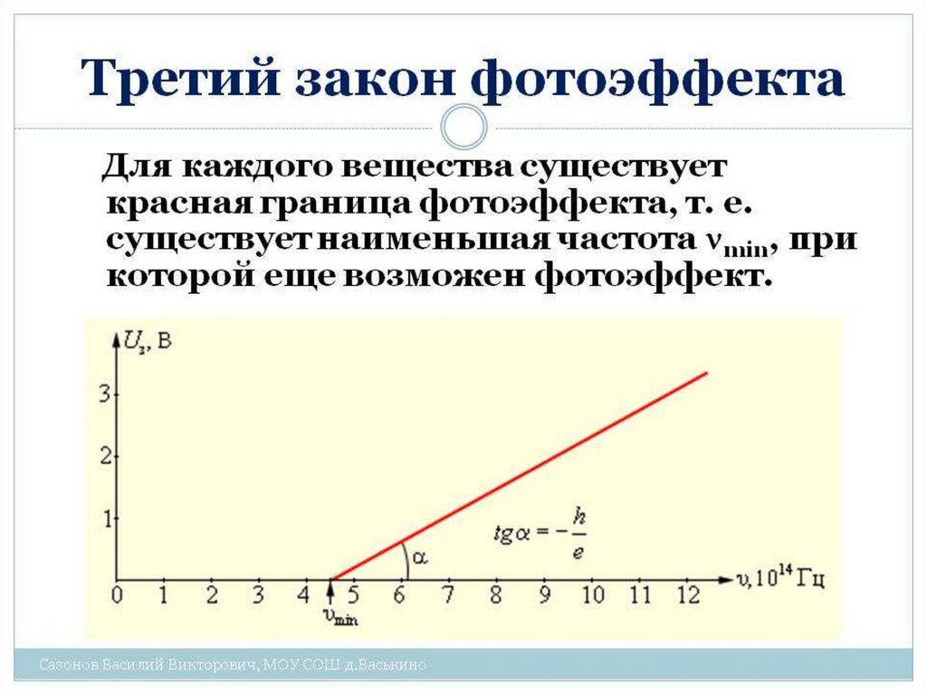 Первый закон внешнего фотоэффекта формулировка рисунок объяснение на основе квантовой теории