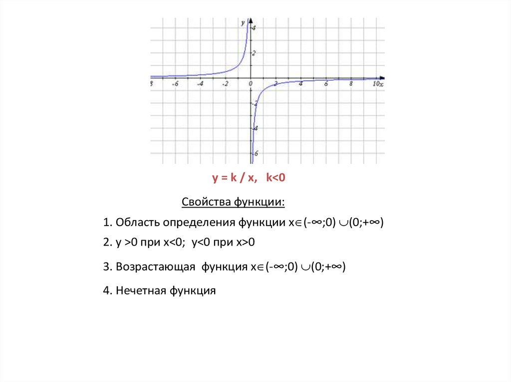 Функция одной переменной пример. Свойства функции примеры. Коэффициент обратной пропорциональности для функции. Гипербола график функции свойства. Картинки свойства функции.