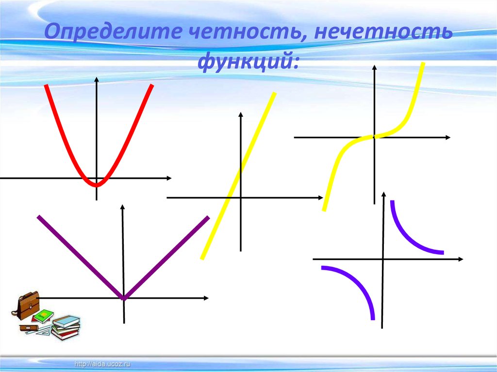 Y x четность нечетность. Четность и нечетность функции y k x. Функция это зависимость. Четность и нечетность композиция функций.