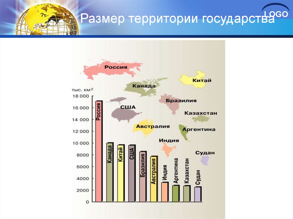 Территория государства. Размеры территорий государств. Сколько стран поместится на территории России. Территория государства классификация.