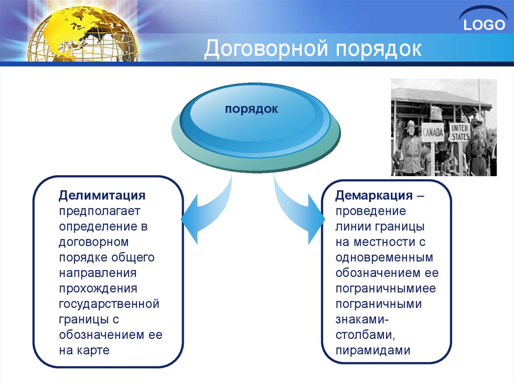 Охрана границ функции