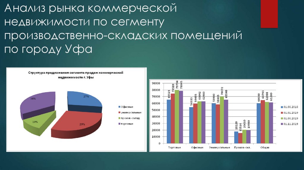 Анализ рынка недвижимости