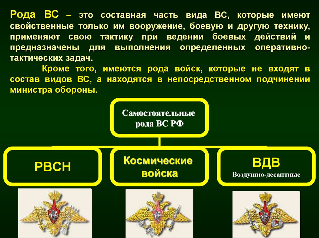 Структура вооруженных сил российской федерации презентация. Рода войск Вооруженных сил.
