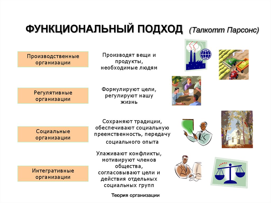 Функциональный подход. Функциональный подход Парсонса. Функциональный подход пример. Функционалистский подход.