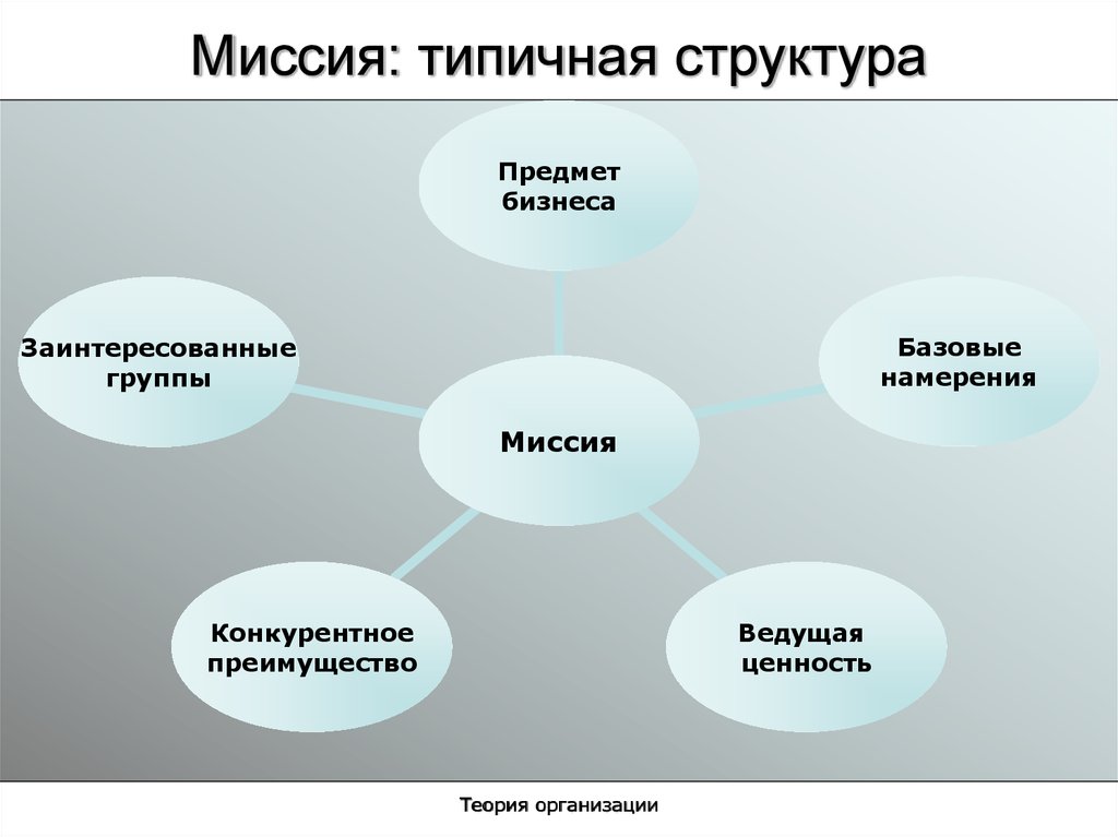 Заинтересованные лица проекта