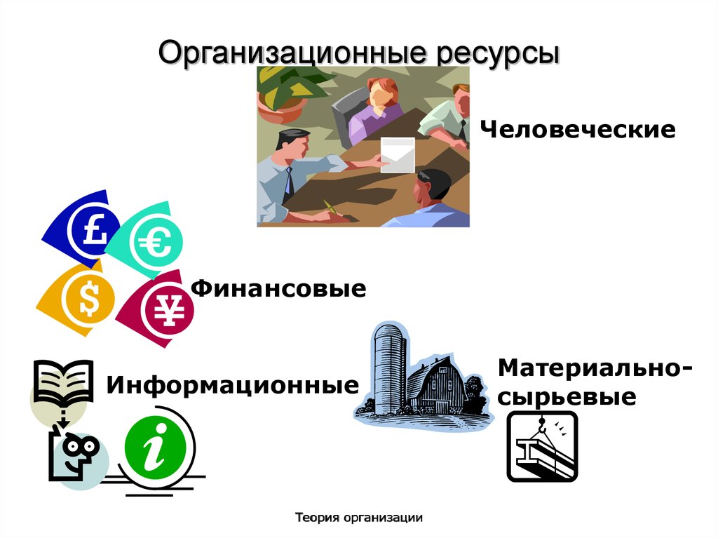 Организационные технологии. Организационные ресурсы. Организационные ресурсы предприятия. Примеры организационных ресурсов. Ресурсная теория организации.