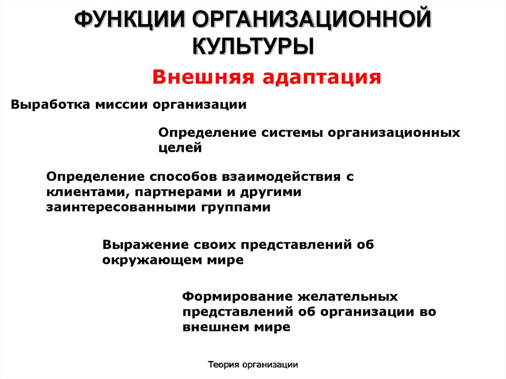 Функции организационной культуры презентация