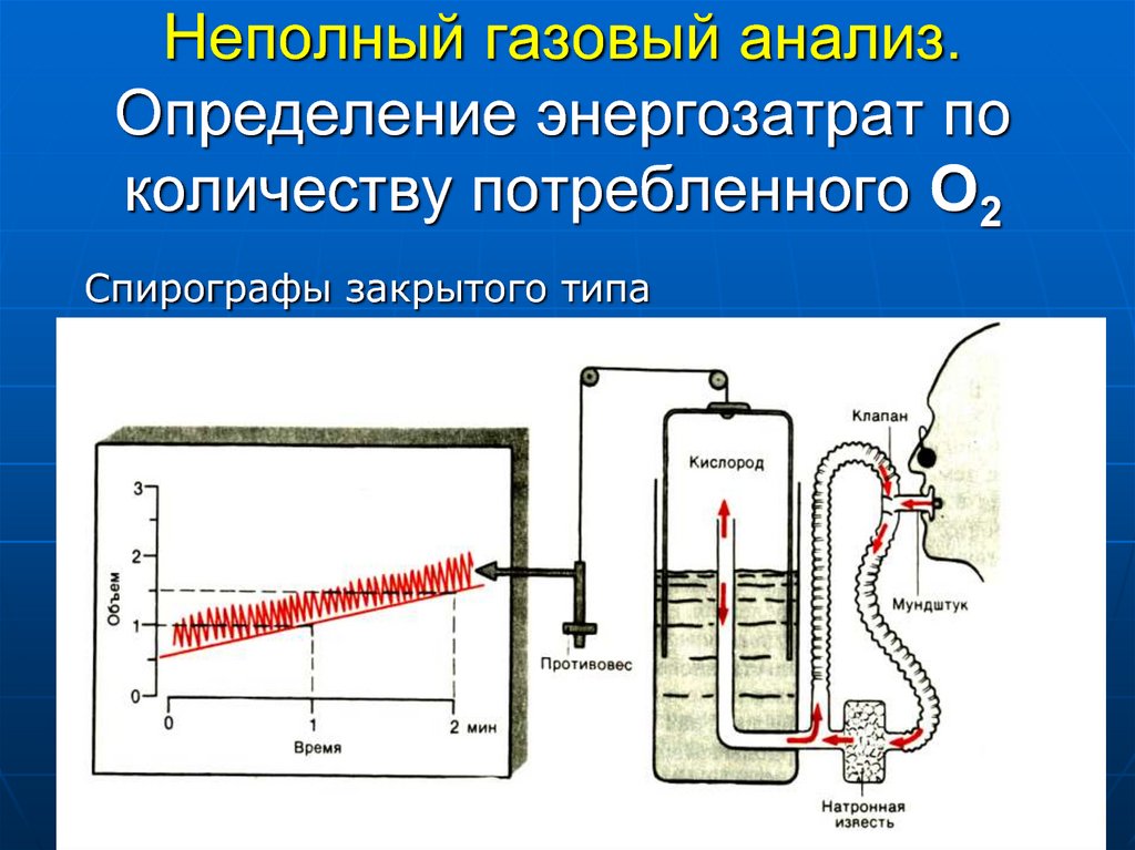 Калькулятор выдыхаемого воздуха