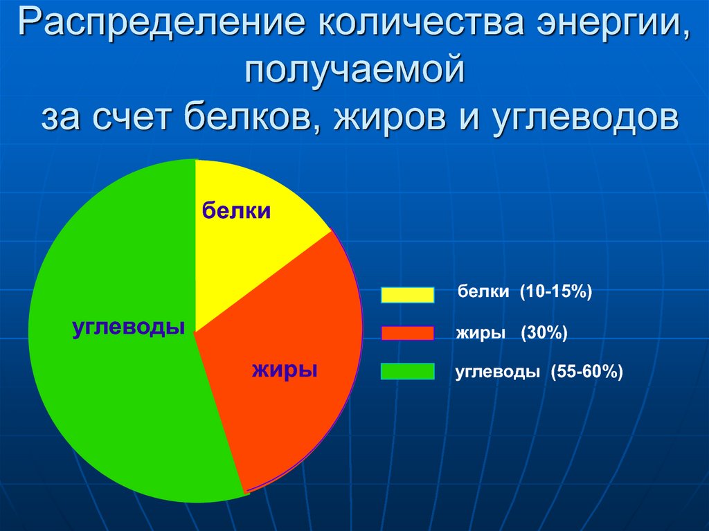 Распределение численности