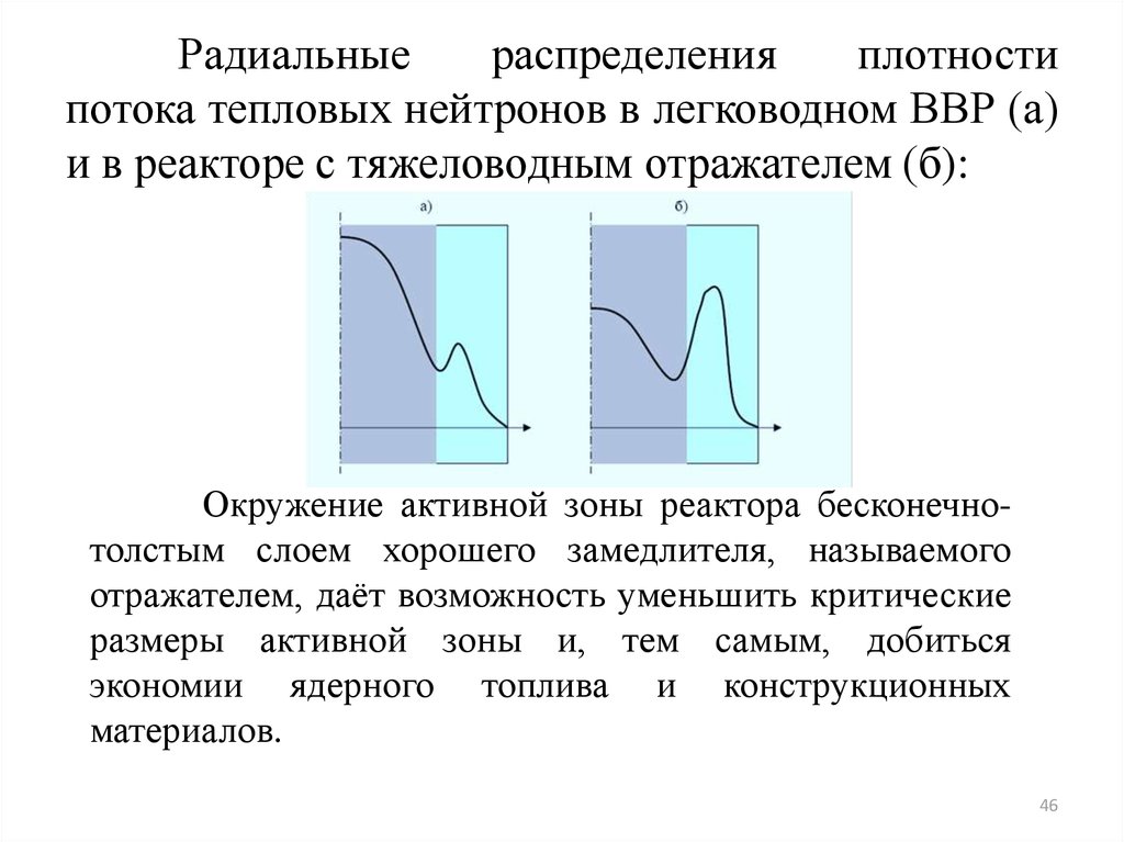 Радиальные распределения плотности потока тепловых нейтронов в легководном ВВР (а) и в реакторе с тяжеловодным отражателем (б):