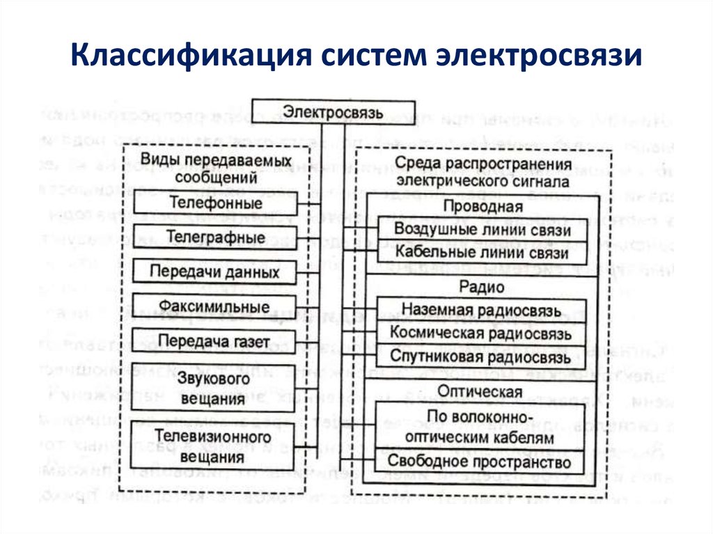 Защищенные инфокоммуникационные системы