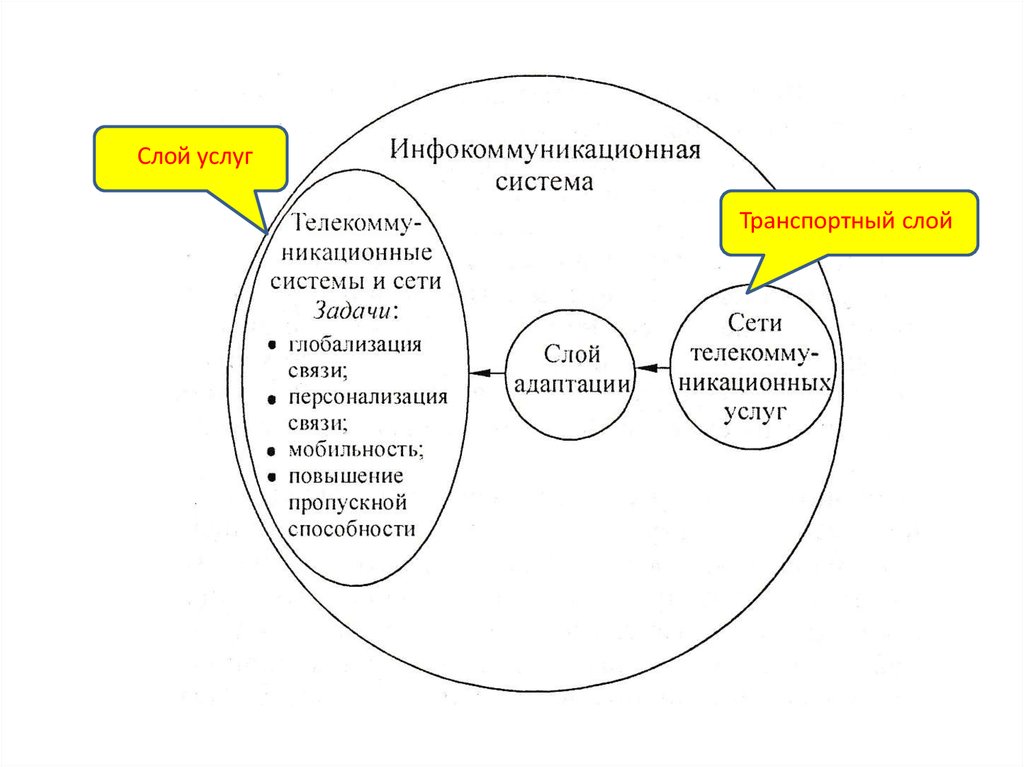 Защищенные инфокоммуникационные системы