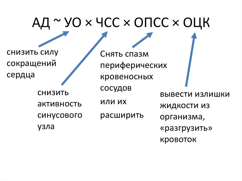 Опсс это медицина. ОПСС И ОЦК. Общее периферическое сопротивление сосудов. Понятие общего и периферического сопротивления сосудов. Общее периферическое сопротивление сосудов (ОПСС.