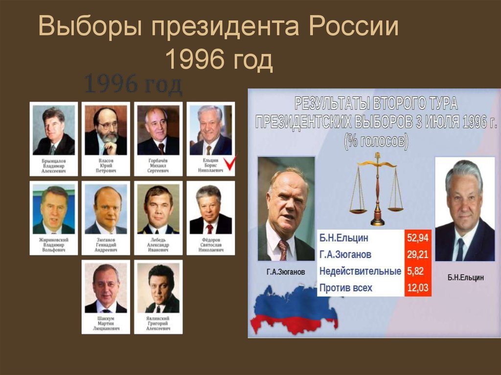 Президентские выборы ельцина. Президентские выборы 1996 г в России. Ельцин выборы 1996.