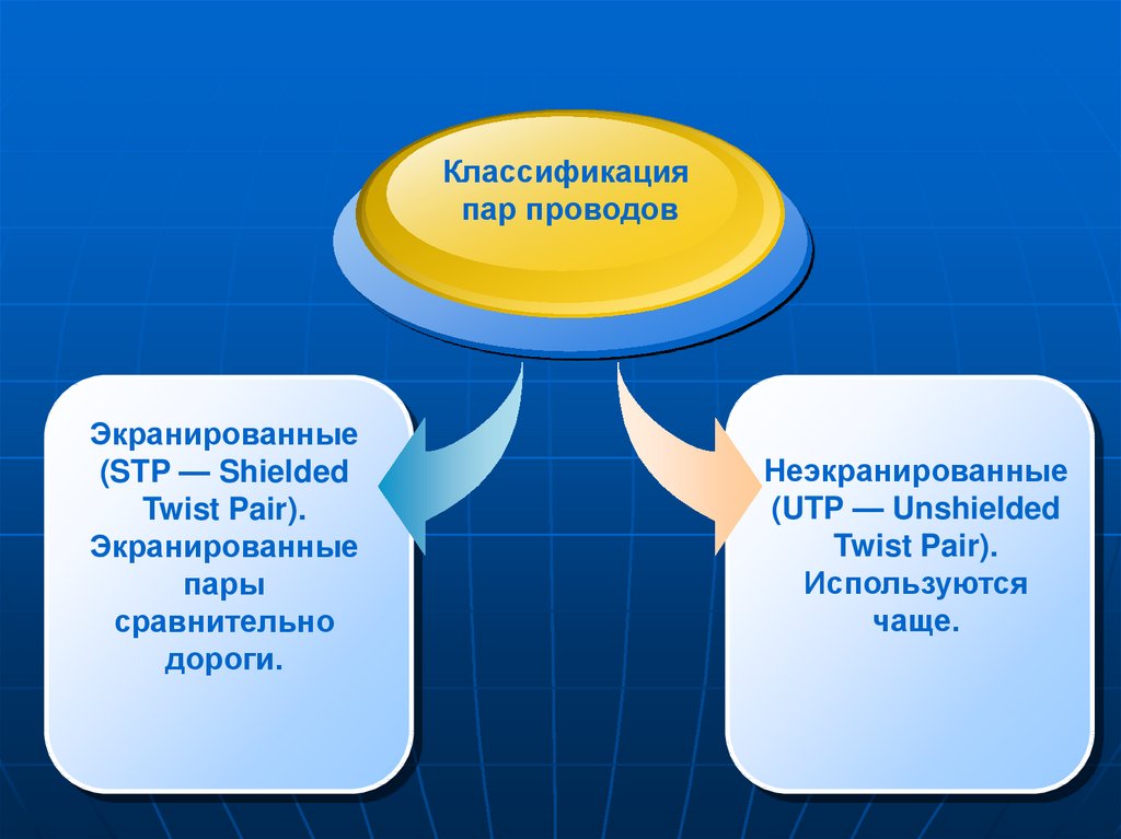 Устройства обмена информацией