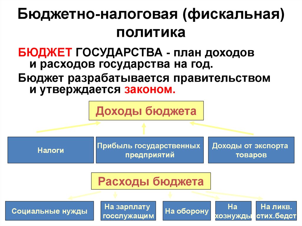 Схема роль государства в экономике