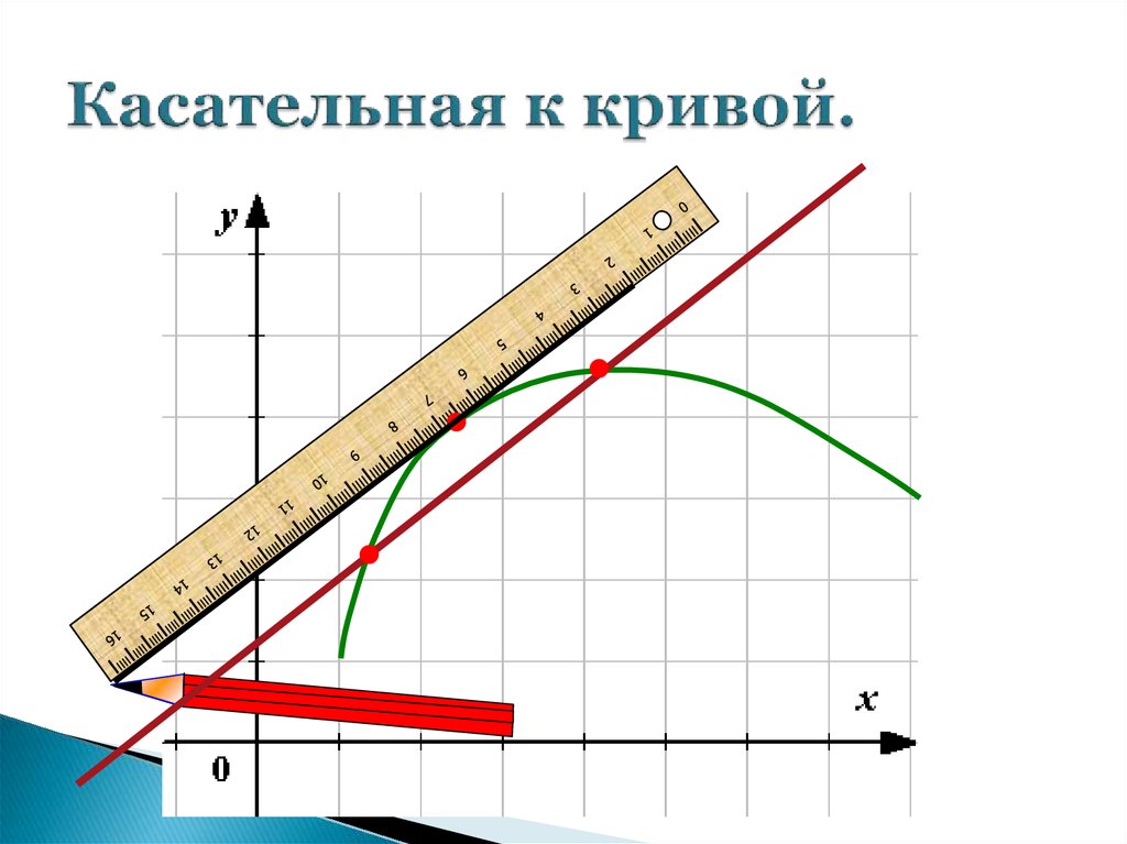 Касательная к кривой. Касательная прямая к Кривой. Определение касательной к Кривой. Касательная к Кривой в точке.