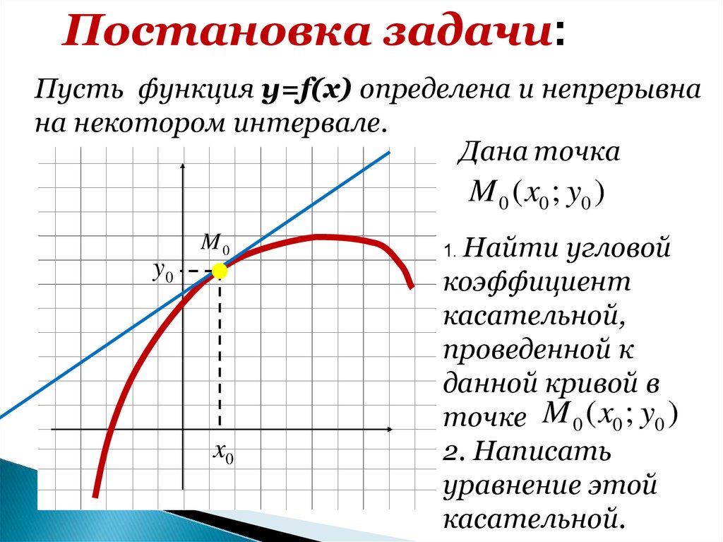 Определение производной ее физический и геометрический смысл