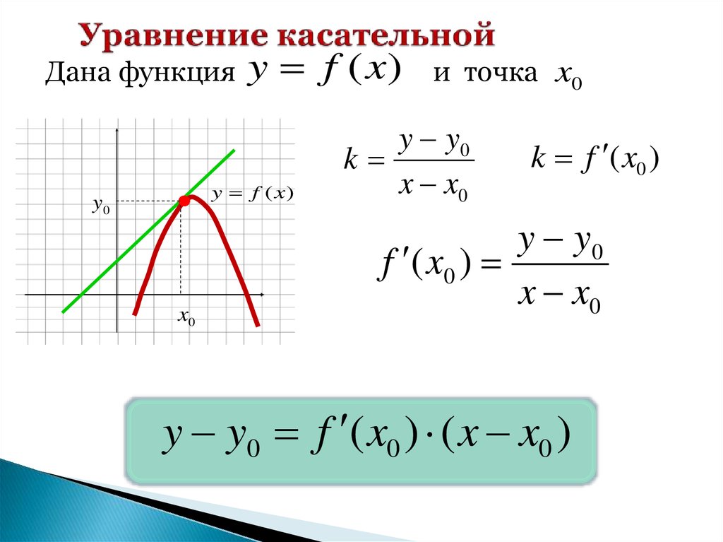 Угловой касательной к графику