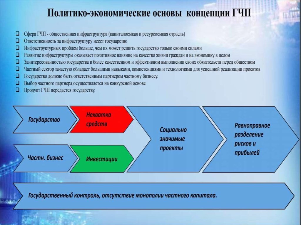 Гчп в россии презентация