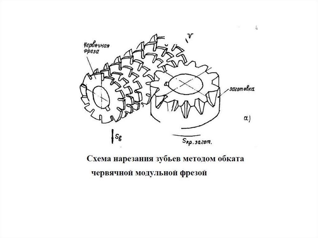 На рисунке показана схема нарезания колеса