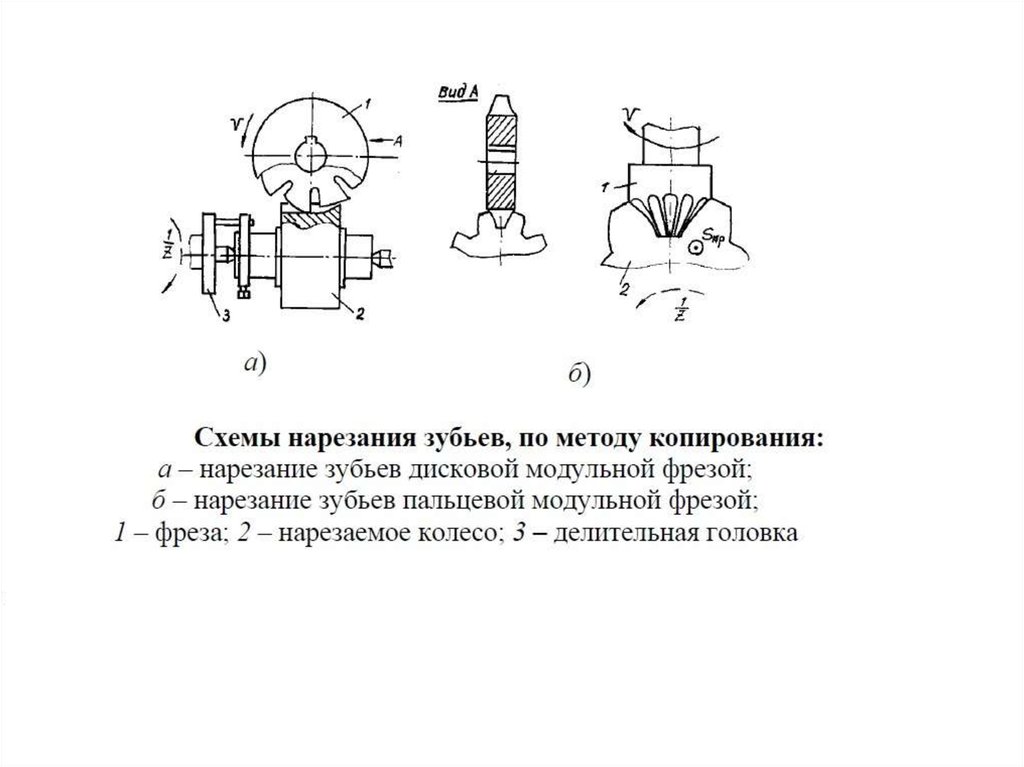 Каковы схемы зубофрезерования зубодолбления