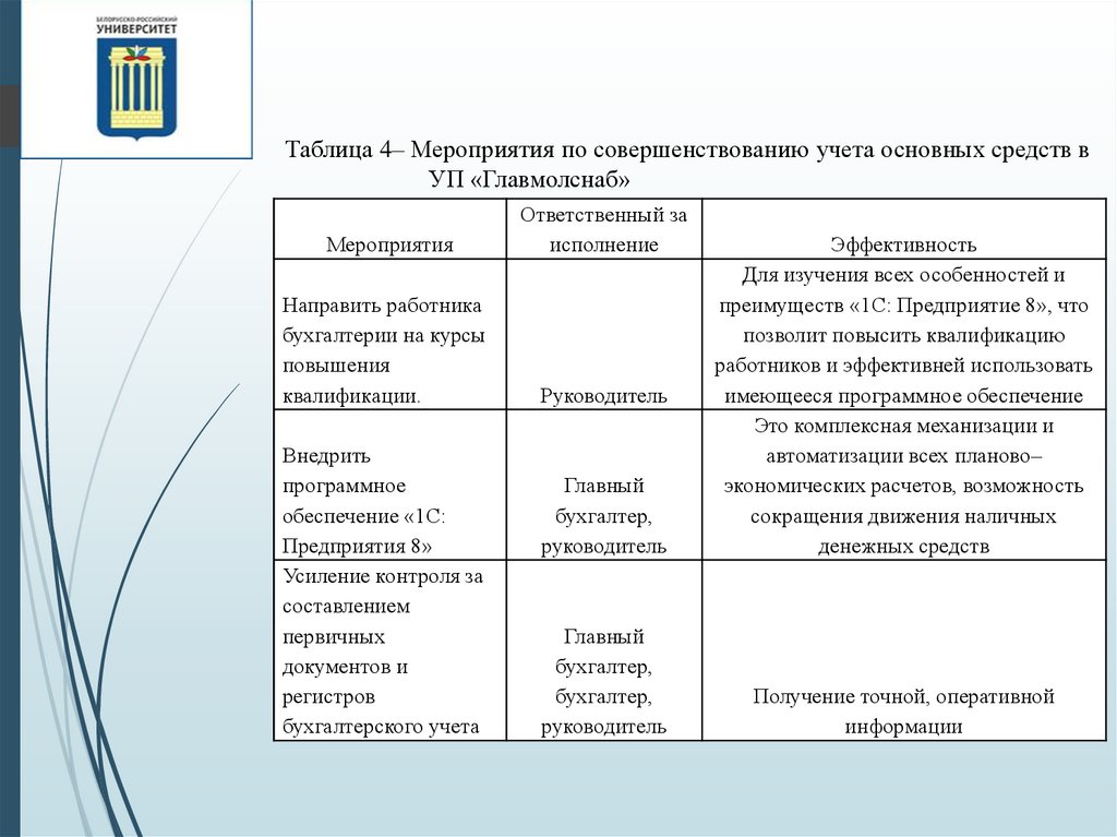 Составить описание исследуемой организации