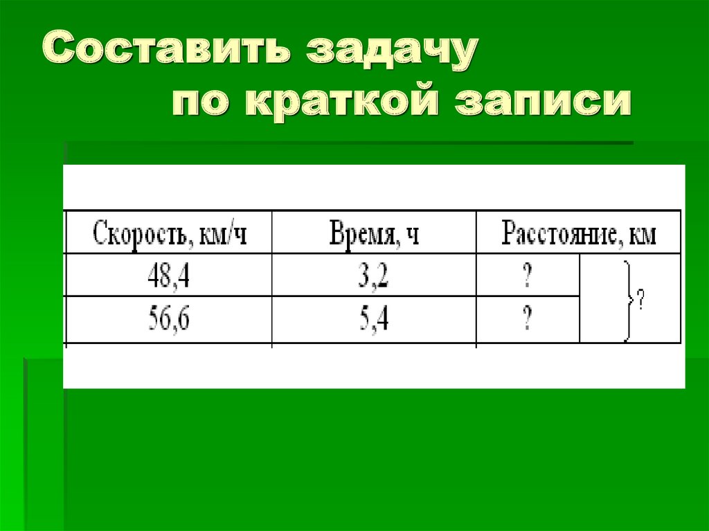 Составление задач по краткой записи. Составить задачу по краткой записи. Составь задачу по краткой записи. Краткая запись 5 класс.