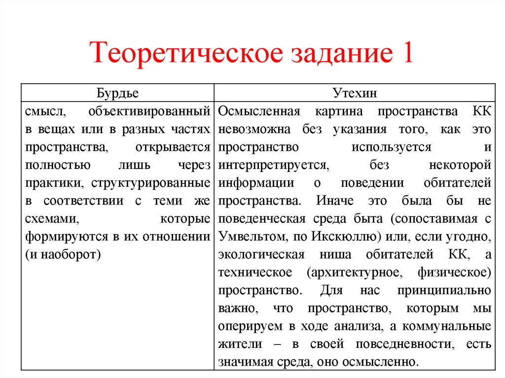 Задания теоретического конкурса