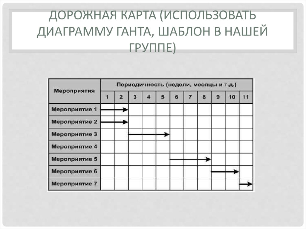 Дорожная карта диаграмма