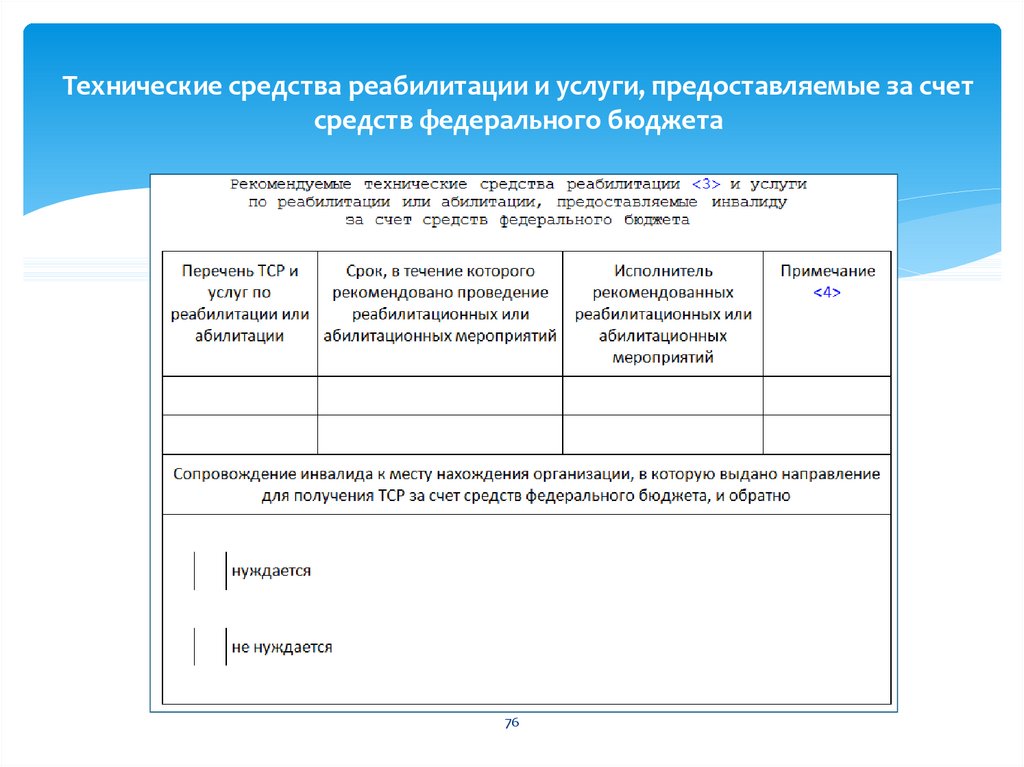 Индивидуальная программа. ИПРА технические средства реабилитации. Перечень ТСР И услуг по реабилитации. Средства ИПР для инвалидов перечень. ТСР И услуги по реабилитации или абилитации.