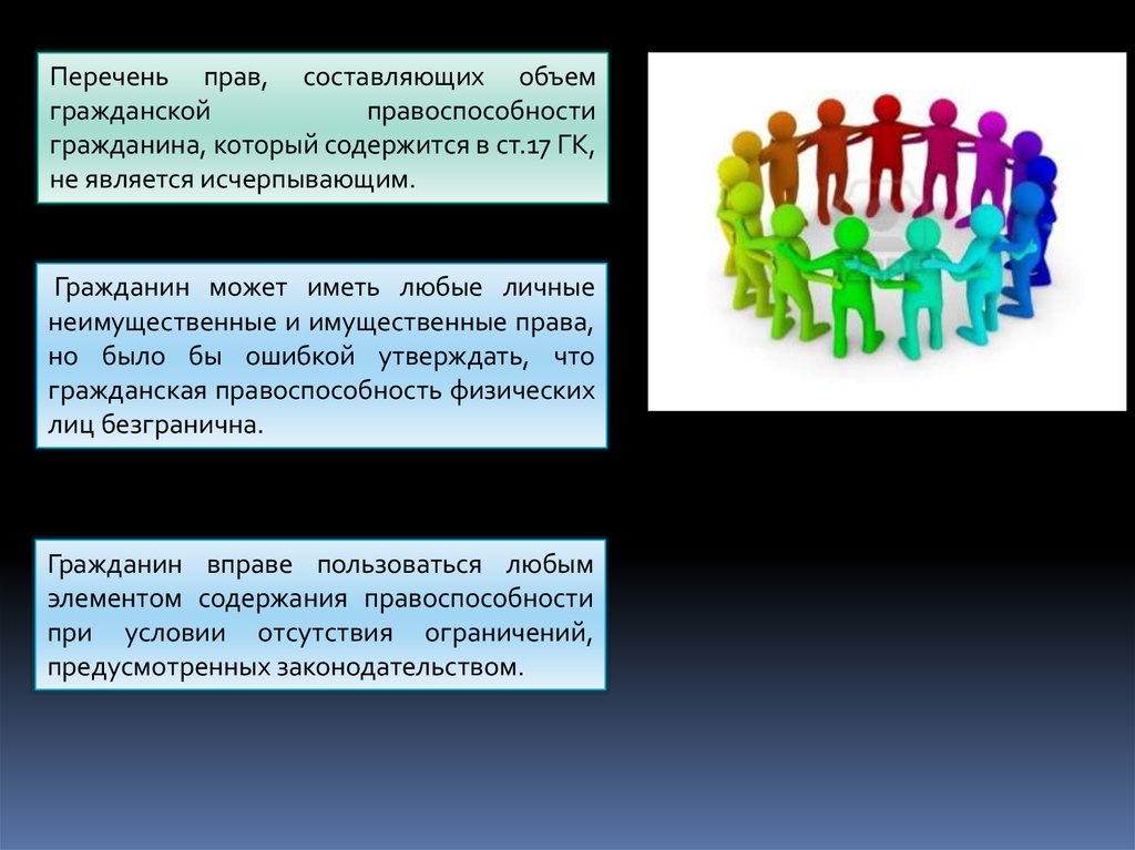 Гражданин как субъект гражданского права презентация