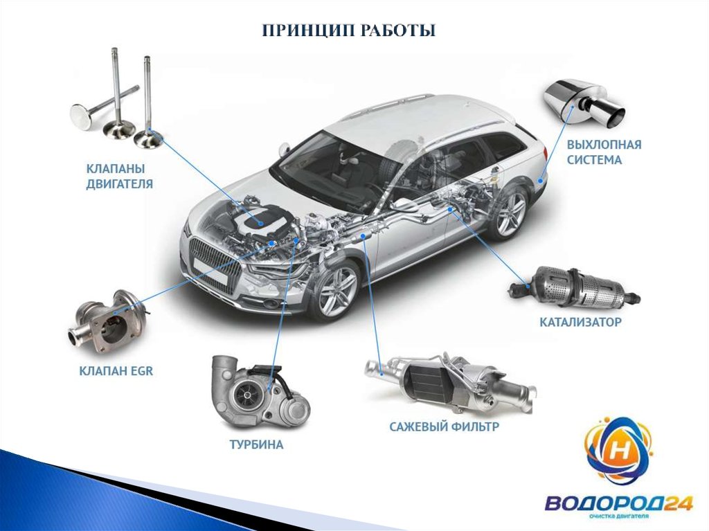 ПРИНЦИП РАБОТЫ