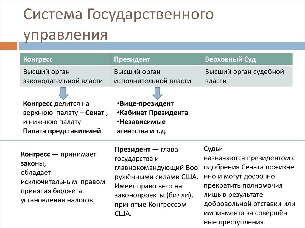 Структура государственного общества