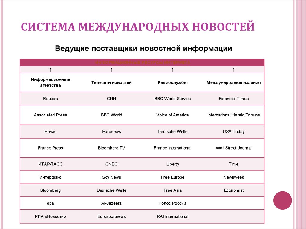 Является международной системой. Система Интернациональная онлайн. Типы международных систем. Для международной системы характерно. Международная структура характеристика.