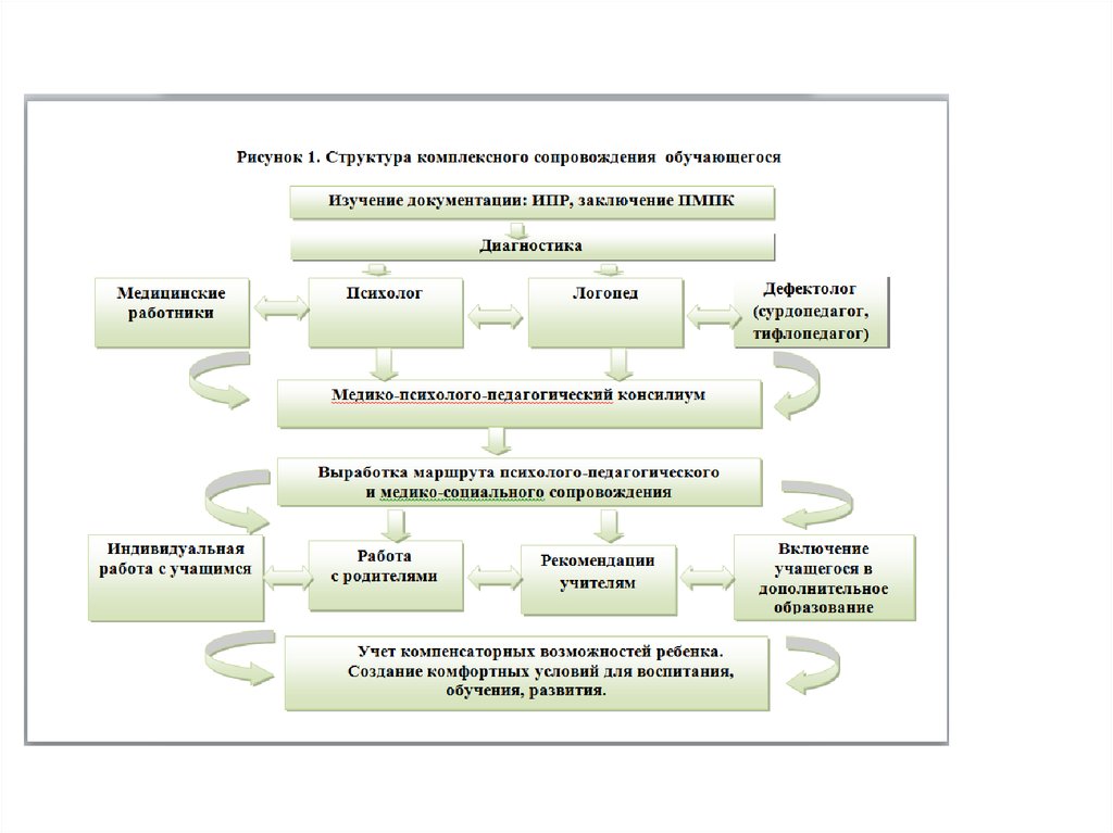 Комбинированная и компенсирующая направленность. Комбинированное обучение и компенсирующие. Статьи на стенд для компенсирующей группы и комбинированной.