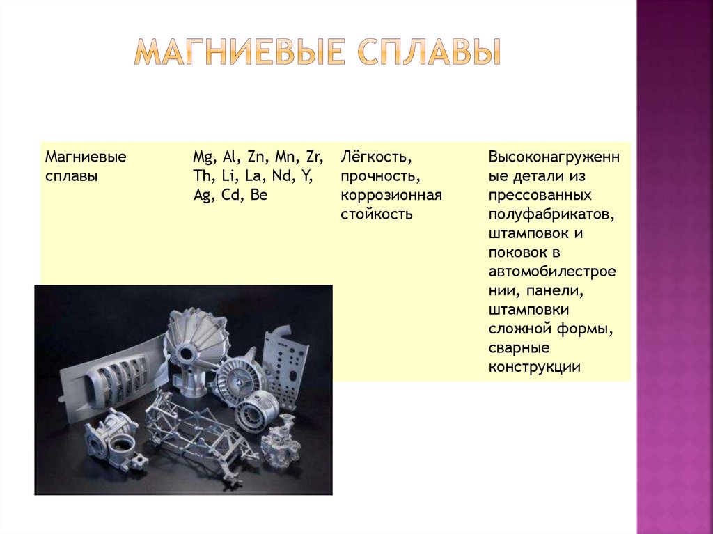 Описать магний по плану