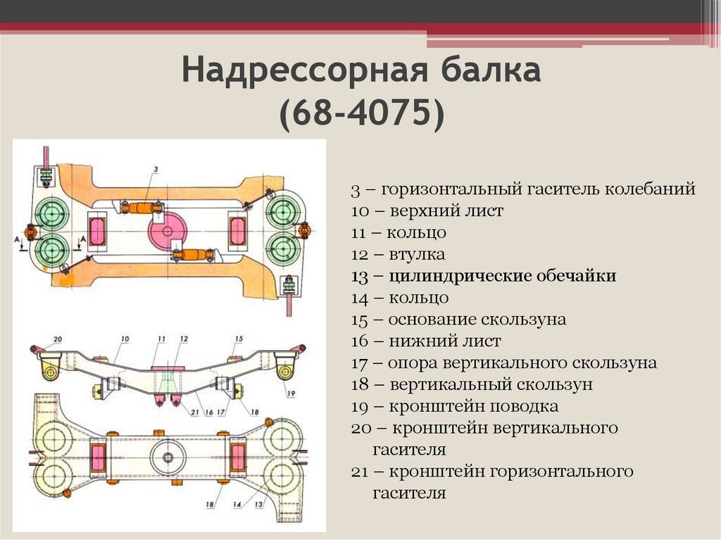 Балка надрессорная грузового вагона чертеж