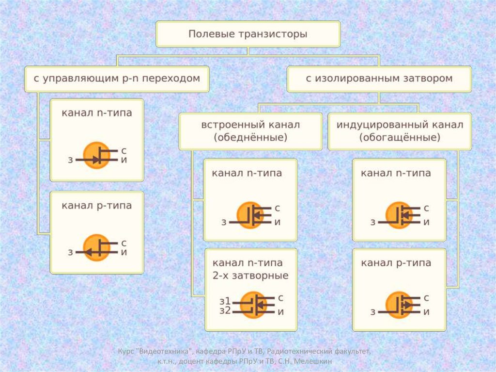 Полевой транзистор презентация