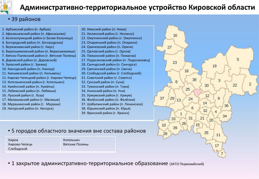 Административно-территориальное устройство Кировской области