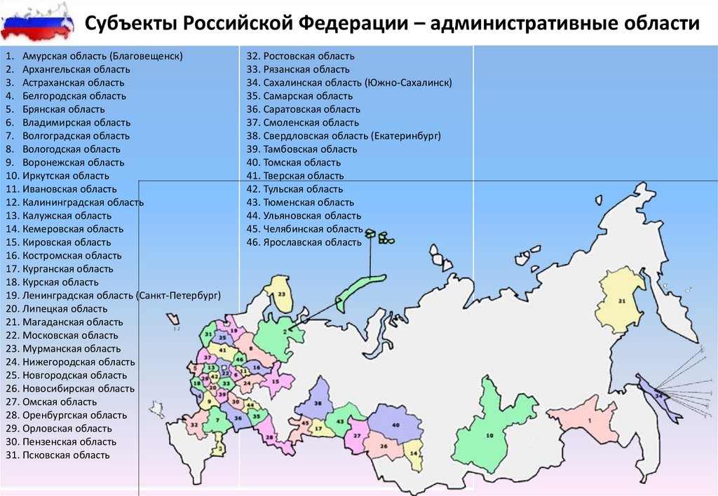 Субъекты Российской Федерации – административные области