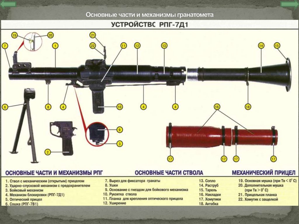 Как работает рпг. Ручной противотанковый гранатомет РПГ-7 ТТХ. ТТХ гранатомета РПГ-7. 40мм гранатомет РПГ-7в. Комплектность гранатомёта РПГ-7в.