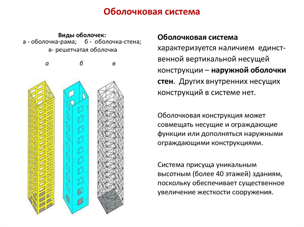 Перечислить конструкции. Оболочковая коробчатая конструктивная система зданий. Ствольно-оболочковая конструктивная система схема. Оболочковая конструктивная система высотных зданий. Оболочковая (коробчатая) система.