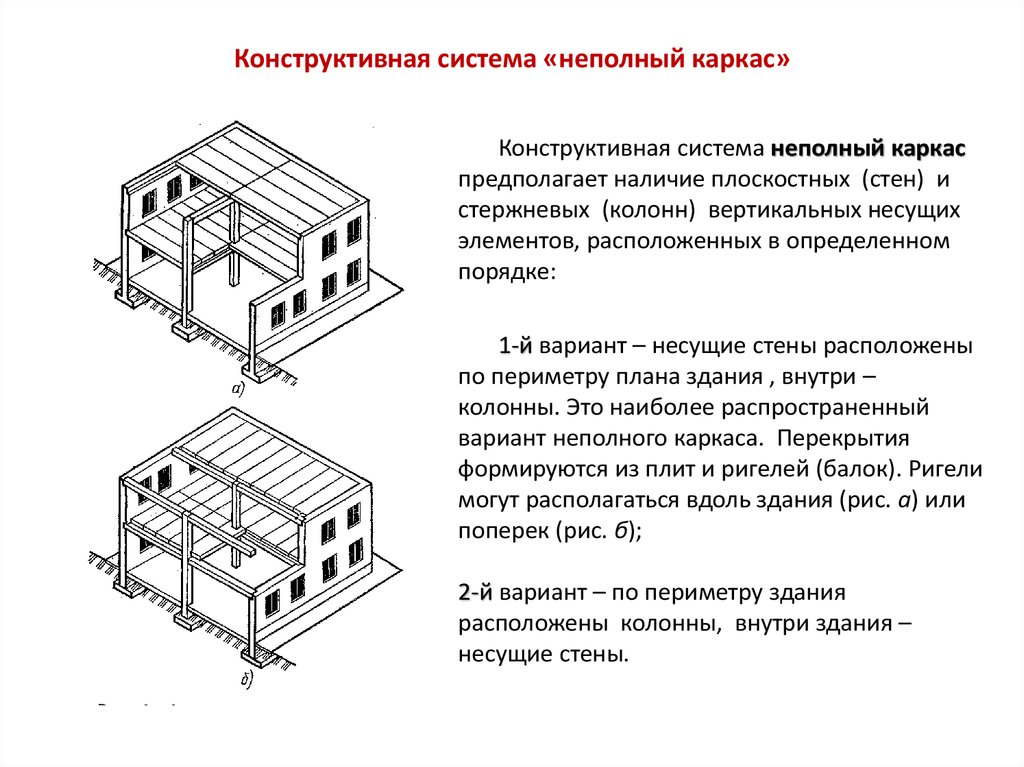 Конструктивная схема конструктивная система