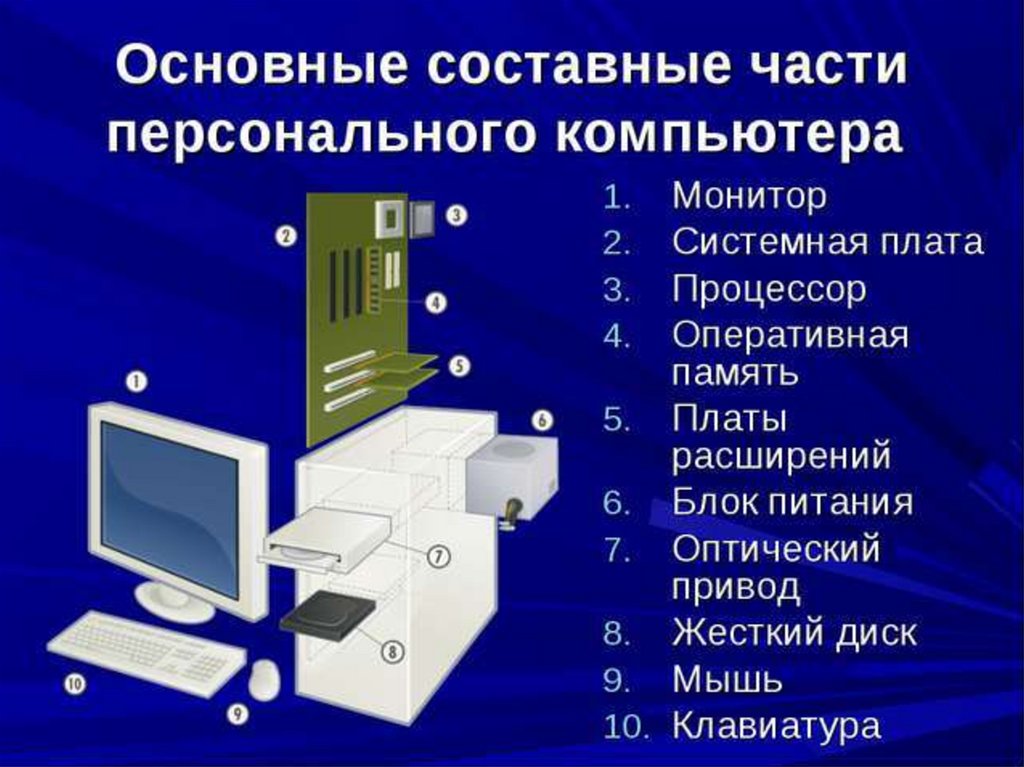 Типы компьютеров а буквенные б аналоговые в гибридные г цифровые