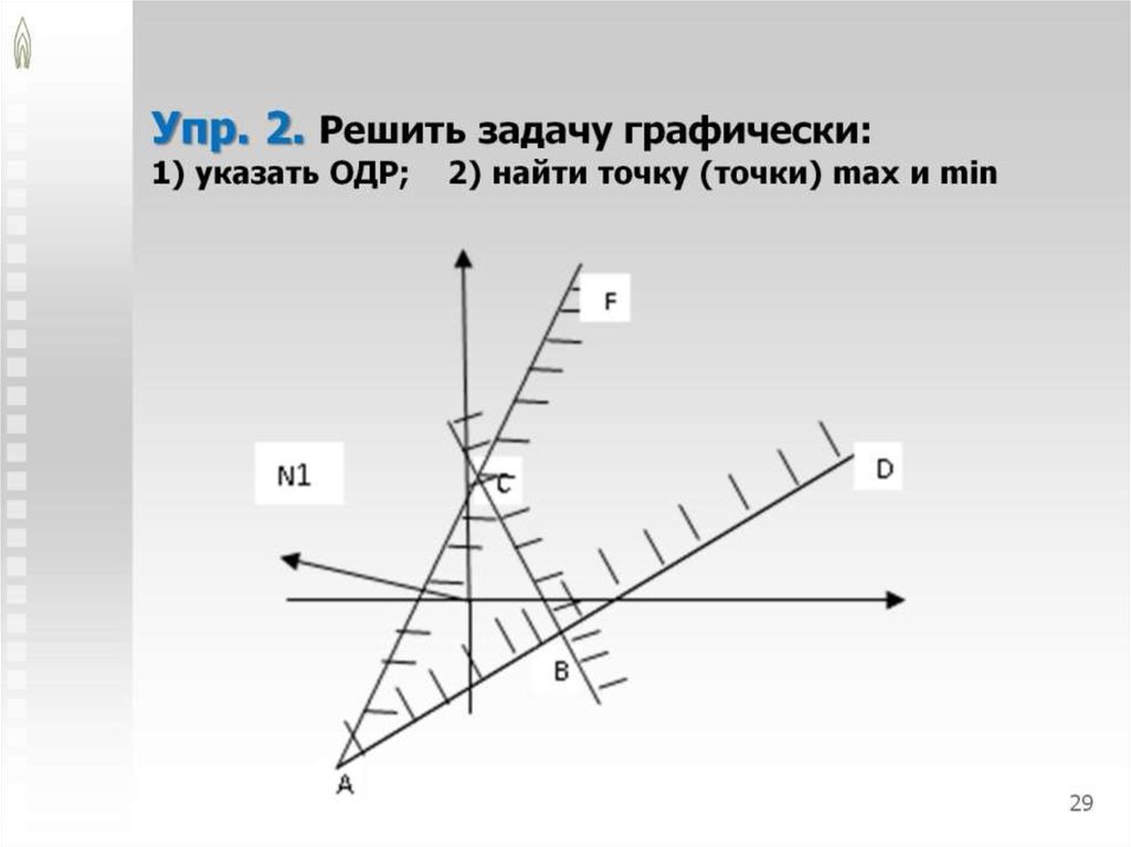 Упр. 2. Решить задачу графически: 1) указать ОДР; 2) найти точку (точки) max и min