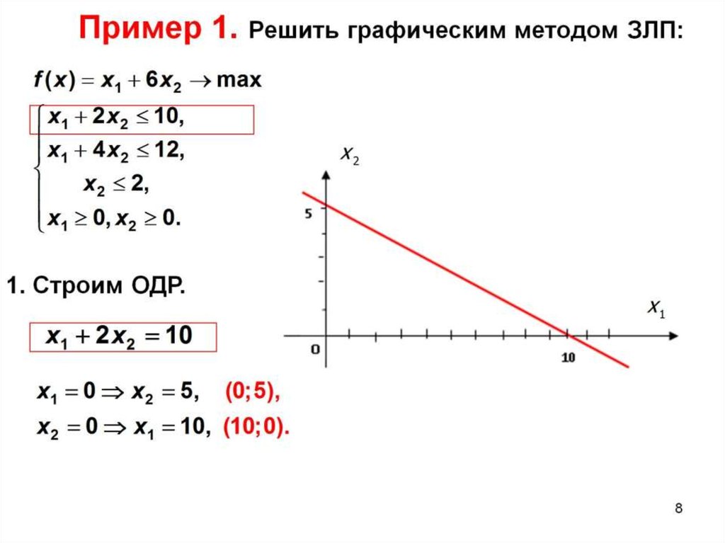 Пример 1. Решить графическим методом ЗЛП: